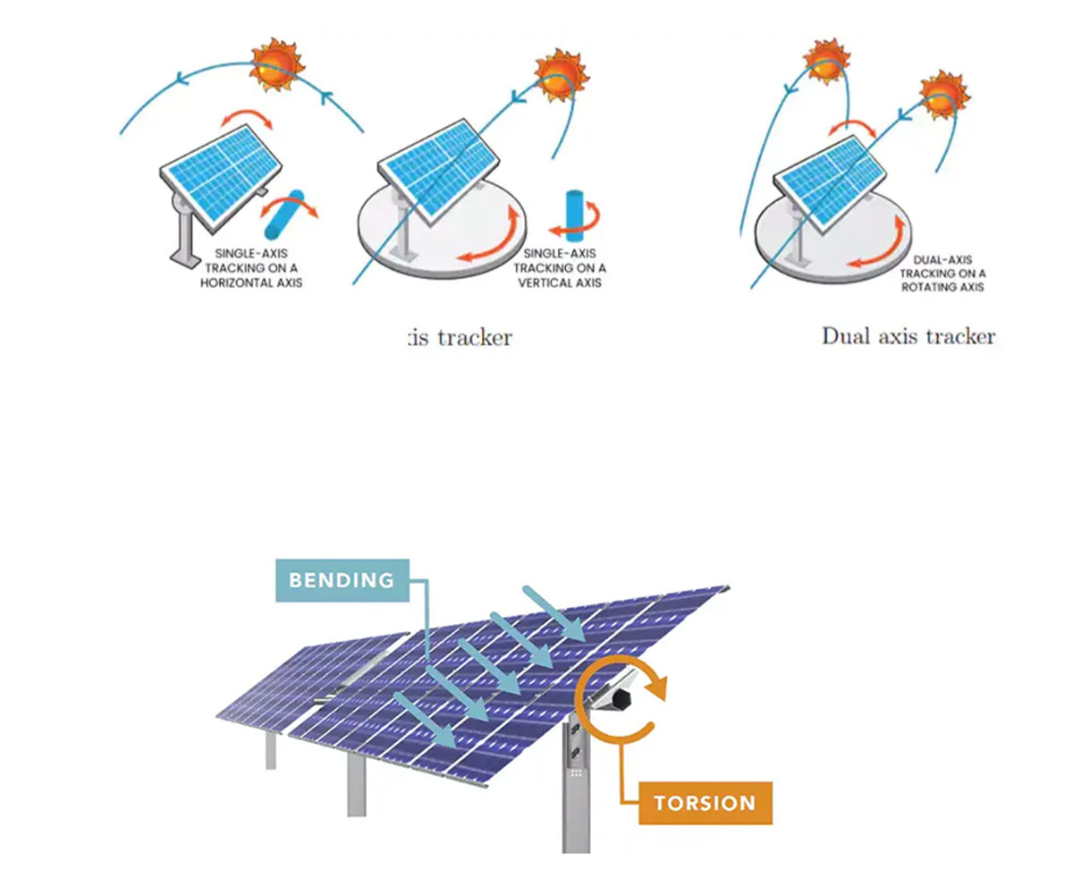 Drive-Shaft-for-Solar-Panel-Trackers-Working-Principle