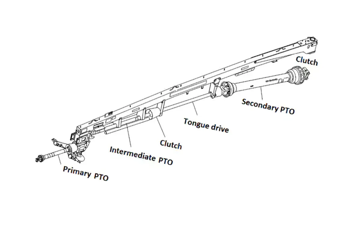 PTO-Drive-Shaft-structure-1
